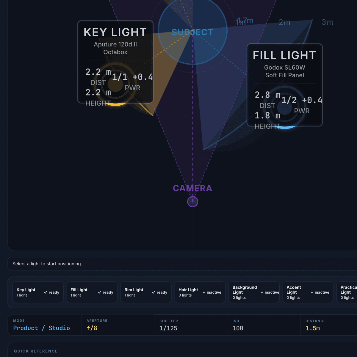 Desktop LightCal Pro marketing demo scene showing a complete three-light portrait studio with command-centre guidance, subject, camera, modifiers, exposure HUD and measurement overlays